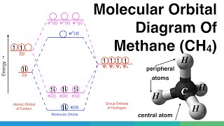 Molecular Orbital Diagram Mo Diagram Of Methane Ch4 - Chemical Bonding Molecular Structures