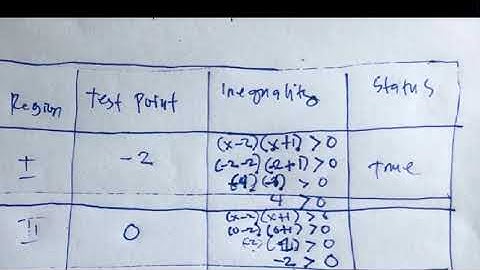 SOLVING QUADRATIC INEQUALITIES (Part 2)