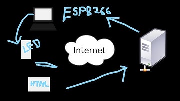 control your home appliances from anywhere in the world ,esp8266| code with harry | technology gyan