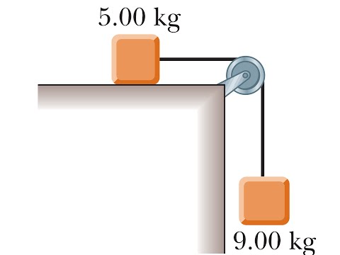 Fisica Dinamica
