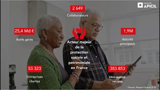 Présentation Du Groupe Apicil - 2025