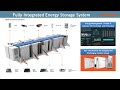 Battery energy storage system bess technology  application