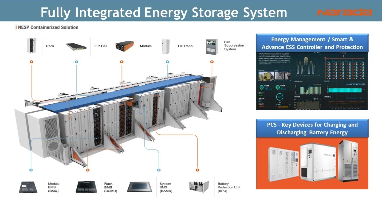 Battery Energy Storage System Components