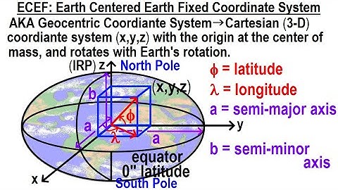 Special Topics - GPS (64 of 100) ECEF: Earth Centered Earth Fixed Coordinate System