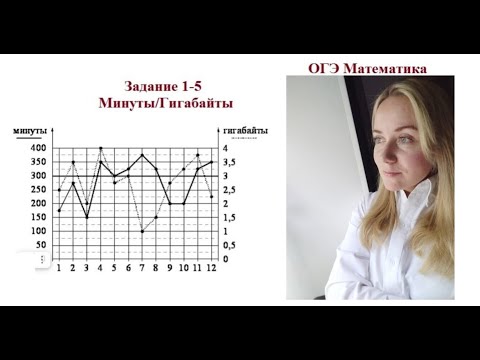 Видео: Задача про МИНУТЫ/ГИГАБАЙТЫ. 1-5 задание ОГЭ по математике.