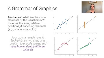 A Grammar of Graphics