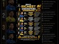 India's Richest Cricketers