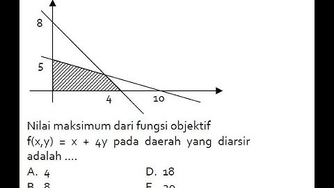 Tutorial PROGRAM LINIER - Menentukan Nilai maksimum/minimum - Matematika SMA