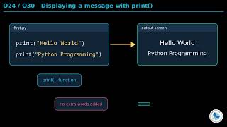 Class 10 Computer Chapter 3 | Python Environment And First Program