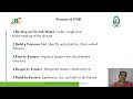 3 Feature Driven Development | #snsinstitutions #snsdesignthinkers #designthinking