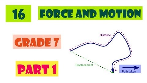 Force and Motion| Unit 16| Science| English medium| Grade 7| Part 1