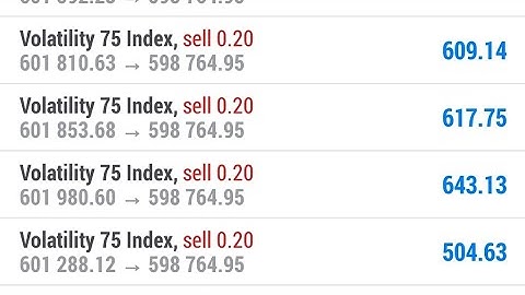 How to flip $20 - $1000 with Volatility 75 1m Scalping Strategy 2022 (99.9% Accuracy Live Trade)