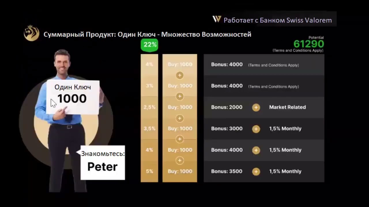 Presentation of Elemental Certificates  18 min.