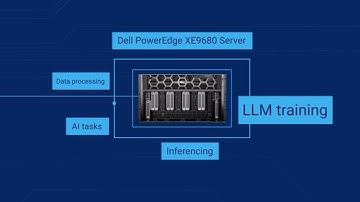 Dell Technologies And AMD Expand The Generative AI Solutions Portfolio