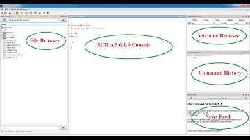 Basic SCILAB Download, Installation and Different Patrts