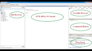 Basic SCILAB Download, Installation and Different Patrts