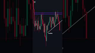Forex Tradig Strategy 2025