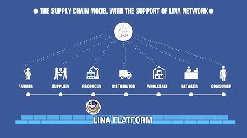 Câu chuyện hội nhập: Blockchain trong nông nghiệp