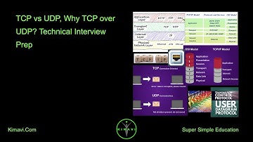 TCP vs UDP, Why TCP over UDP? Technical Interview Prep