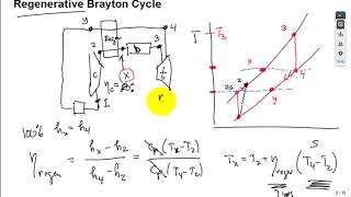Brayton with Regen Reheat Intercooling