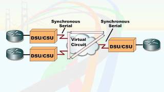 110   10  Transmission Protocols   08  Packet Switching screenshot 5