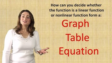 6.4 Comparing linear and nonlinear functions and relations.