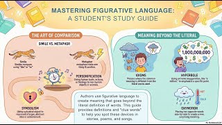 Celebrity Cracking the Code Figurative Language Net Worth