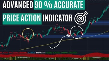 Mastering Price Action and Market Structure