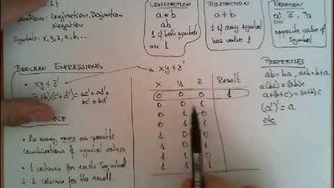Boolean Algebra