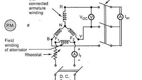 OC SC Test on 3 Phase Synchronous Alternator