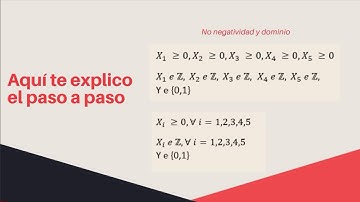 Cómo modelar problema de elección de anuncios