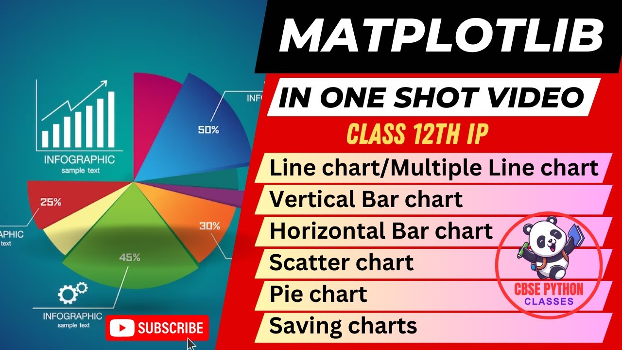 Python Matplotlib Tutorial | Matplotlib Tutorial | Matplotlib in one ...