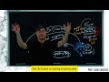 The layers of the American Empire | Prof. Jiang
