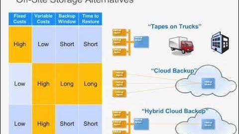 Hybrid Cloud Backup. What it is. What it