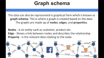 Big Data - Graph schema