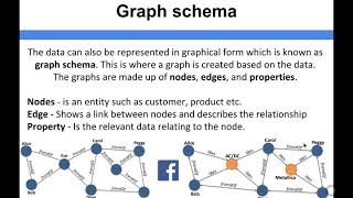Big Data - Graph schema