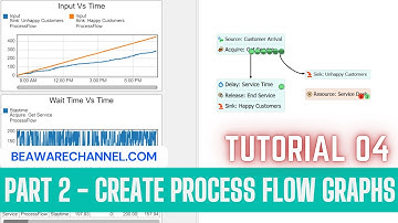 How to create process flow graphs | Part 2 | flexsim process flow | LeanSimCorp | Flexsim Tutorial