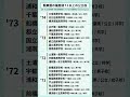 関東の偏差値71以上の公立高　 #勉強垢　出典: みんなの高校情報「全国の高校偏差値ランキング 2026年度最新版」(www.minkou.jp) より