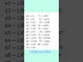 mathematic and algebra #mathematician #mathematics #math
