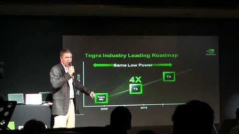 Tegra - What