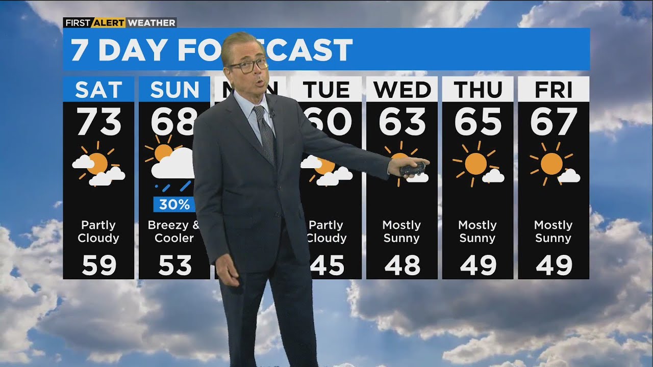 Chicago First Alert Weather: Partly cloudy, temps low 70s - YouTube