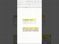HLOOKUP and VLOOKUP, whats the different ?  #excel #exceltips #exceltutorial #hlookup #shorts