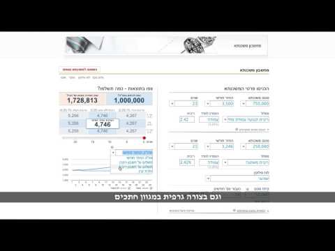 משכנתא אובייקטיבית - מחשבון משכנתא