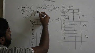 6 Clustered Indexing