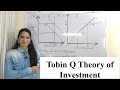 Tobin's Q Theory of Investment 📈