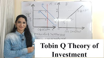 Tobin Q Theory of Investment