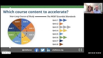 Steps to Amplify Learning | Work Smarter NOT Harder | E3 Alliance