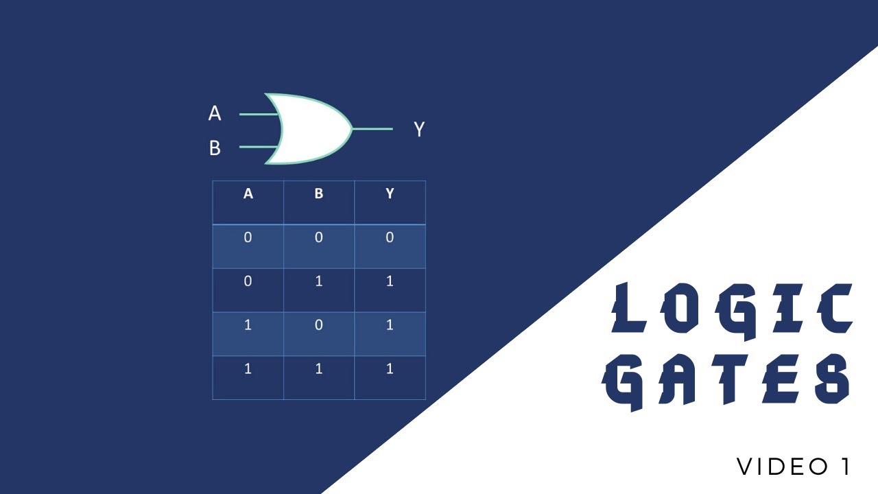 Logic Gates OR Logic Logic Shala YouTube Logic gates or logic logic shala youtube