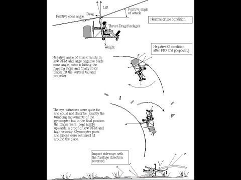 History of the Gyroplane - part 17 power push over PPO - YouTube