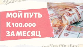 🤑 Лучшие идеи малого бизнеса с минимальными вложениями